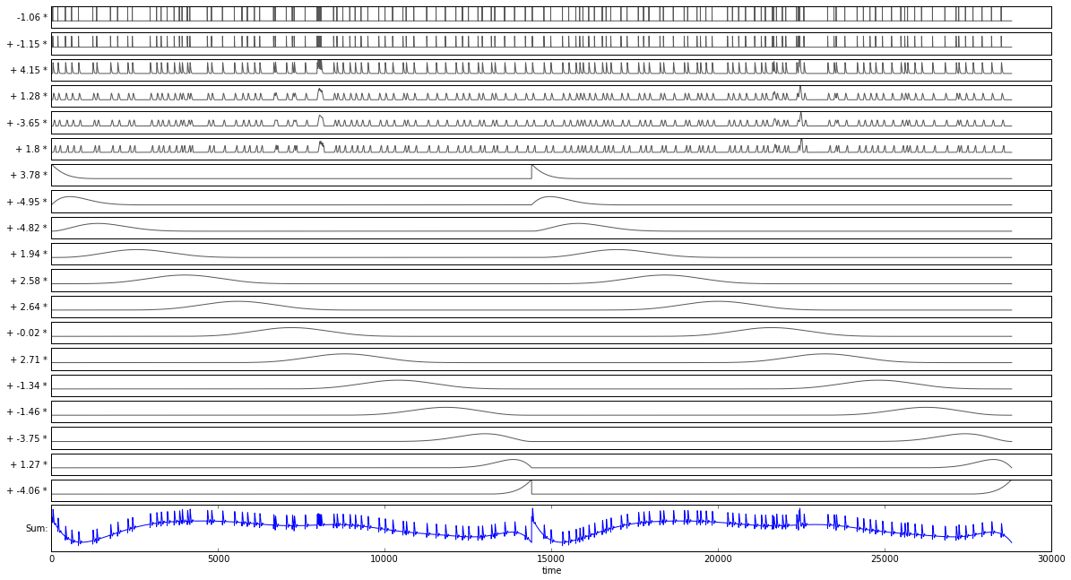 _static/2_designmatrix_sum.png