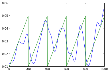 _static/multichannel_sum_gaussed.png