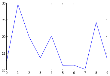 _static/net_sim_firing_rates.png