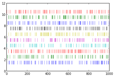 _static/plotMultiSpikes.png